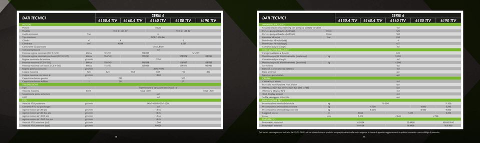 nominale con boost (ECE R-120) Regime nominale del motore Potenza massima (ECE R-120) Potenza massima con boost (ECE R-120) Regime potenza costante Coppia massima Coppia massima con boost @ Capacità