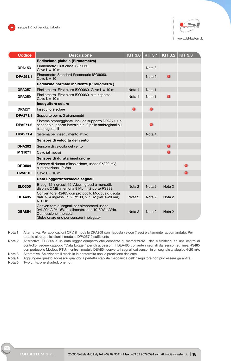 Cavo L = 10 m Nota 1 Nota 1 DPA259 Pireliometro First class ISO9060, alta risposta. Cavo L = 10 m Nota 1 Nota 1 Inseguitore solare DPA271 Inseguitore solare DPA271.1 Supporto per n.