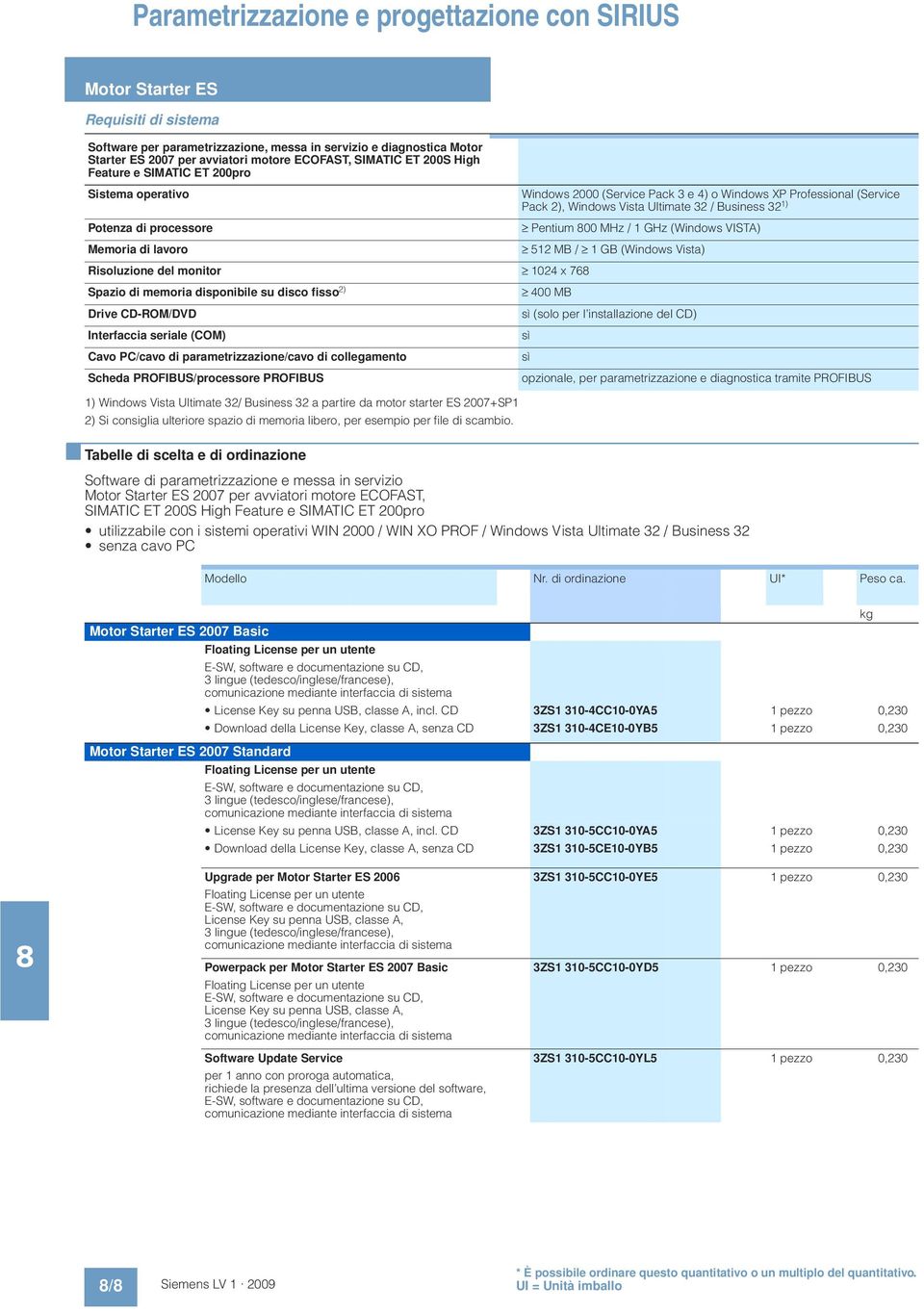 PC/cavo di parametrizzazione/cavo di collegamento Scheda PROFIBUS/processore PROFIBUS 1) Windows Vista Ultimate 32/ Business 32 a partire da motor starter ES 2007+SP1 2) Si consiglia ulteriore spazio