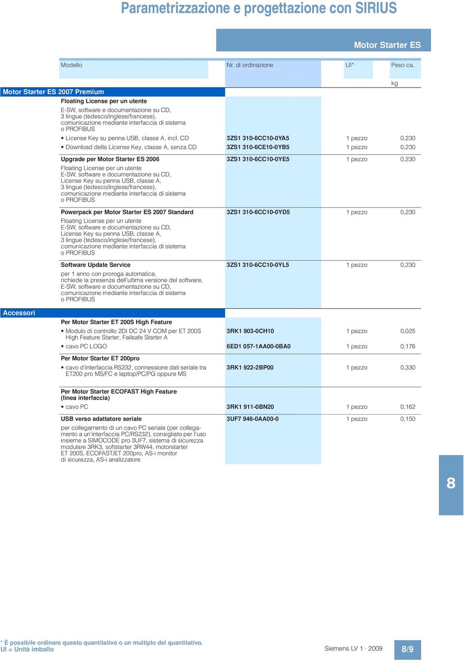 Software Update Service per 1 anno con proroga automatica, richiede la presenza dell ultima versione del software, 3ZS1 310-6CC10-0YE5 1 pezzo 0,230 3ZS1 310-6CC10-0YD5 1 pezzo 0,230 3ZS1