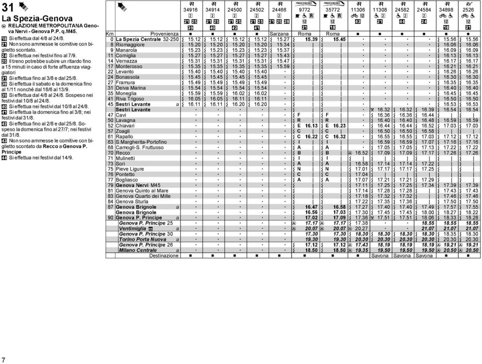 Si effettu nei festivi dl 10/8 l 24/8 %" Si effettu l dmenic fin l 3/8; nei festivi dl 31/8 %# Si effettu fin l 2/8 e dl 25/8 Sspes l dmenic fin l 27/7; nei festivi dl 31/8 %$ Nn sn mmesse le cmitive