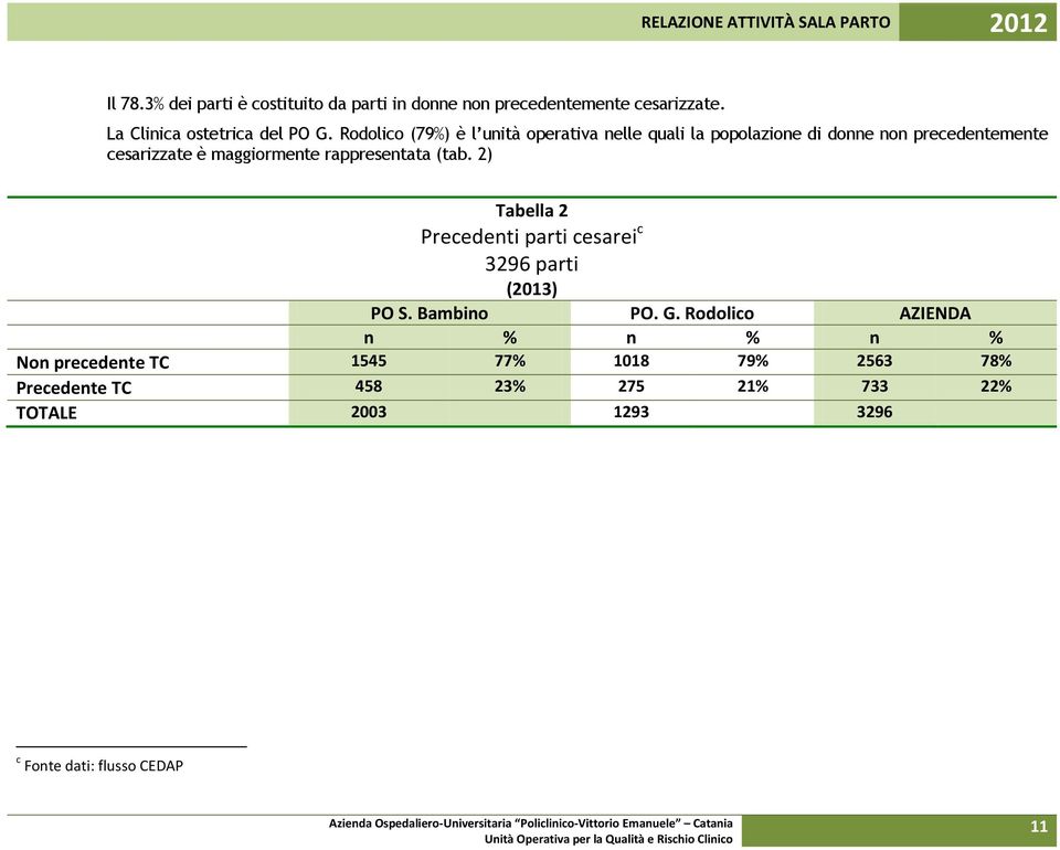 2) Tabella 2 Precedenti parti cesarei c 3296 parti (2013) PO S. Bambino PO. G.