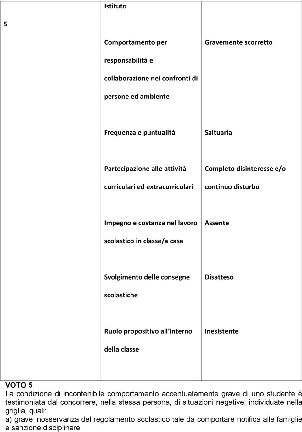 testimoniata dal concorrere, nella stessa persona, di situazioni negative, individuate nella griglia,