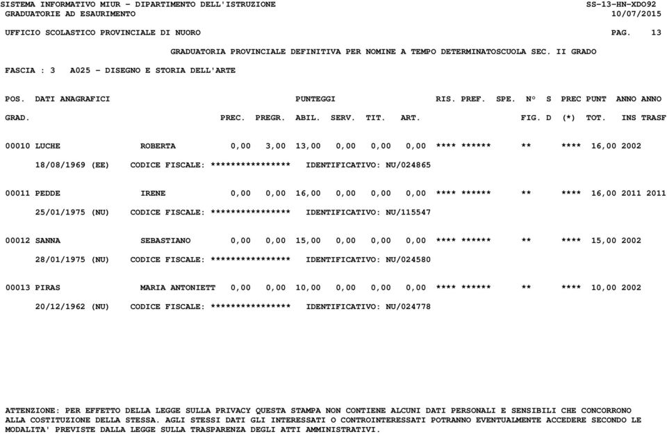IDENTIFICATIVO: NU/024865 00011 PEDDE IRENE 0,00 0,00 16,00 0,00 0,00 0,00 **** ****** ** **** 16,00 2011 2011 25/01/1975 (NU) CODICE FISCALE: **************** IDENTIFICATIVO: