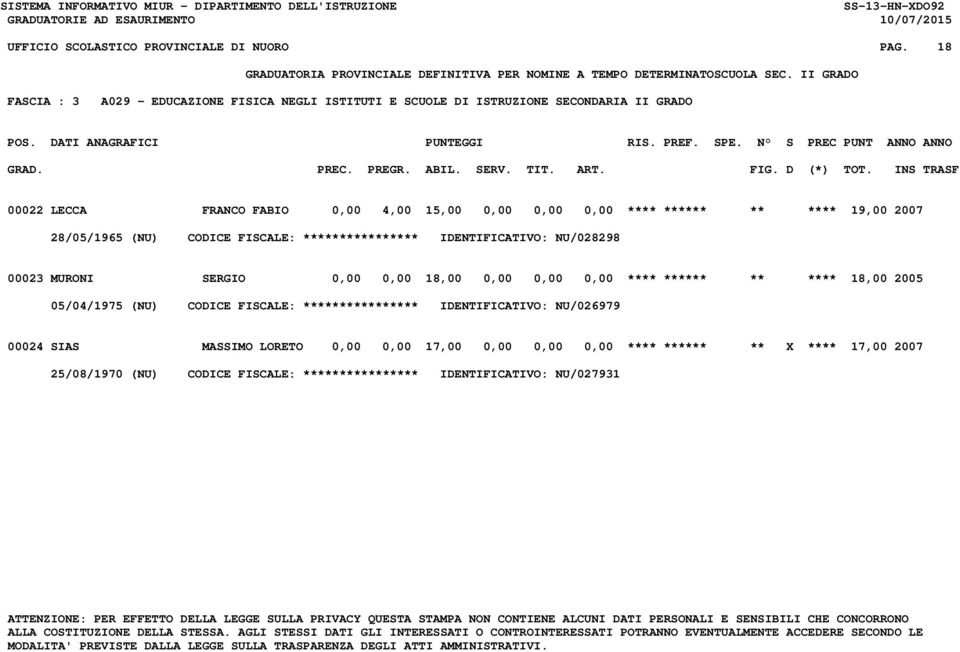 **** ****** ** **** 19,00 2007 28/05/1965 (NU) CODICE FISCALE: **************** IDENTIFICATIVO: NU/028298 00023 MURONI SERGIO 0,00 0,00 18,00 0,00 0,00 0,00