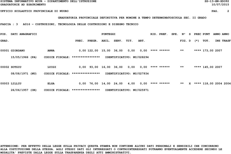 **** 173,00 2007 15/05/1966 (PA) CODICE FISCALE: **************** IDENTIFICATIVO: NU/028294 00002 SOTGIU LUIGI 0,00 93,00 16,00 36,00 0,00 0,00 ****