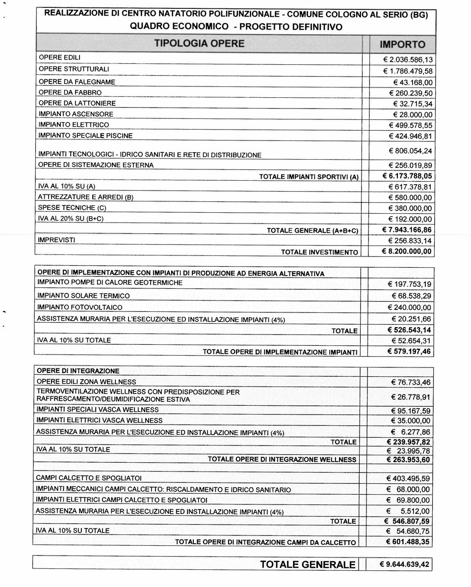 054,24 E RETE DI DISTRIBUZIONE OPERE DI SISTEMAZIONE ESTERNA 256.019,89 IMPIANTI SPORTIVI (A) 6.173.788,05 IVAAL1O%SU(A) 617.378,81 ATTREZZATURE E ARREDI (8) 580.