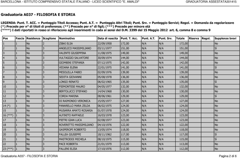 sensi del D.M. 3399 del 15 Maggio 2012 art.