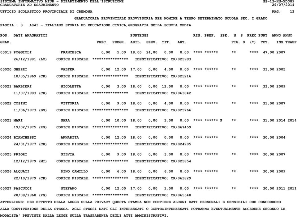 FISCALE: **************** IDENTIFICATIVO: CR/025993 00020 GHEZZI VALTER 0,00 12,00 17,00 0,00 4,00 0,00 **** ****** ** **** 33,00 2005 10/05/1969 (CR) CODICE FISCALE: **************** IDENTIFICATIVO: