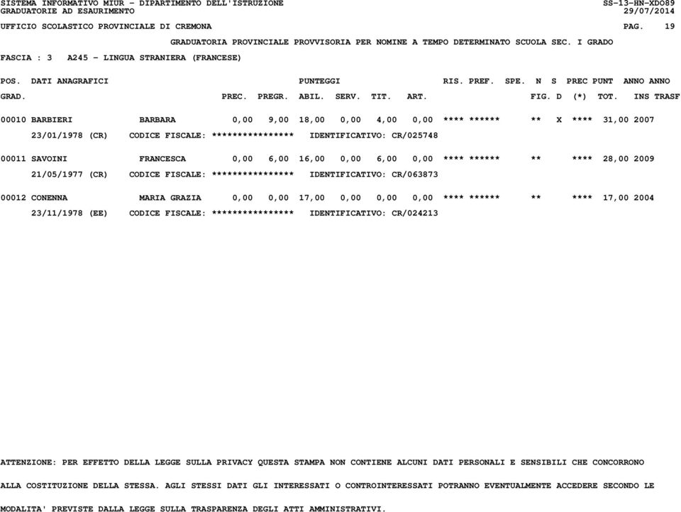 23/01/1978 (CR) CODICE FISCALE: **************** IDENTIFICATIVO: CR/025748 00011 SAVOINI FRANCESCA 0,00 6,00 16,00 0,00 6,00 0,00 **** ****** **