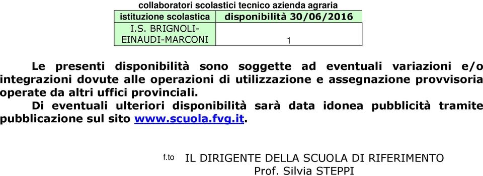 alle operazioni di utilizzazione e assegnazione provvisoria operate da altri uffici provinciali.