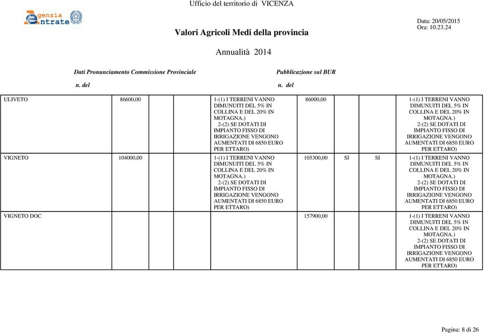 TERRENI VANNO 105300,00 SI SI 1-(1) I TERRENI VANNO