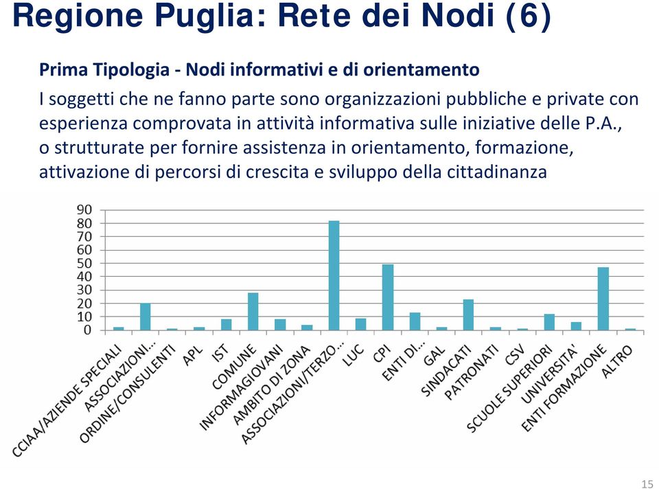 comprovata in attività informativa sulle iniziative delle P.A.