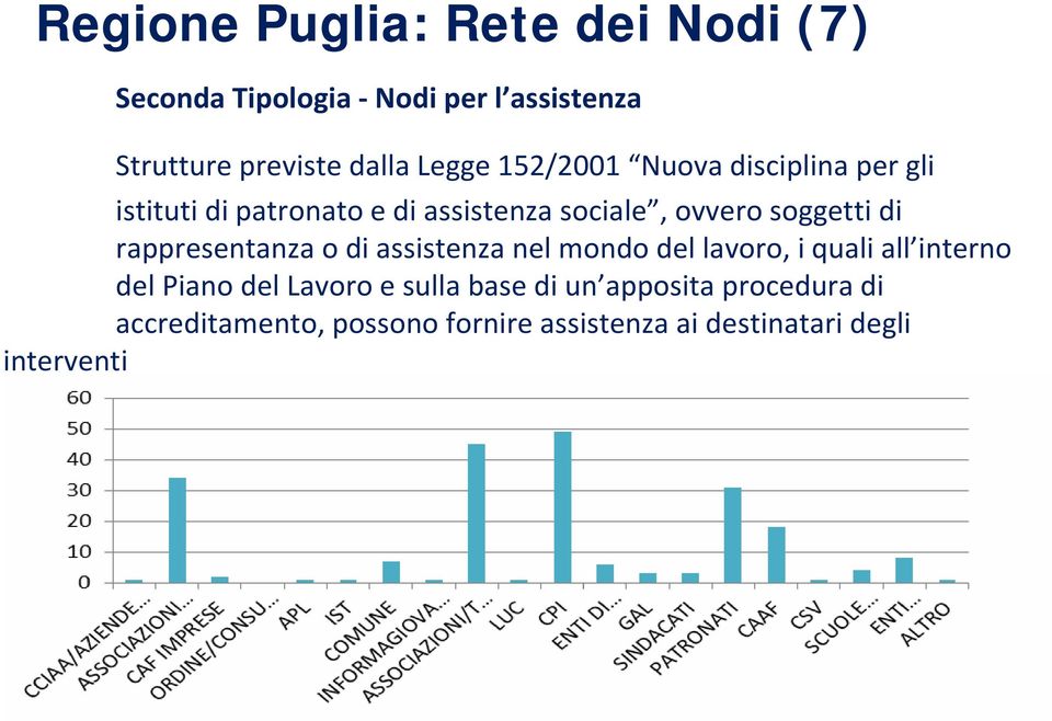 di rappresentanza o di assistenza nel mondo del lavoro, i quali all interno del Piano del Lavoro e