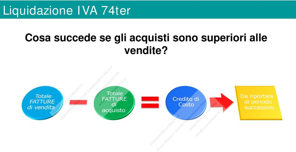 se gli acquisti