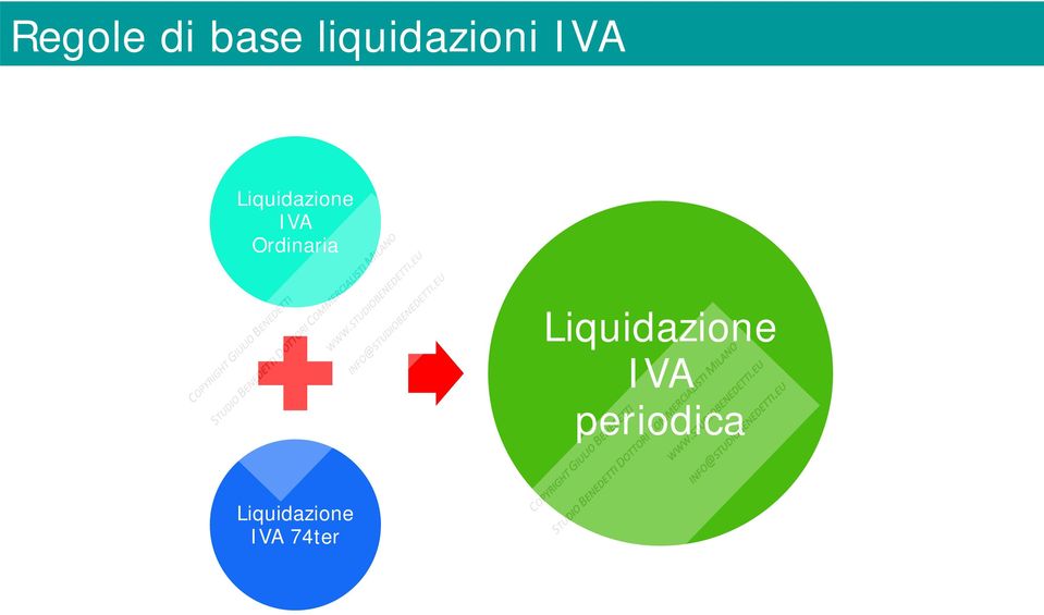 Liquidazione IVA Ordinaria