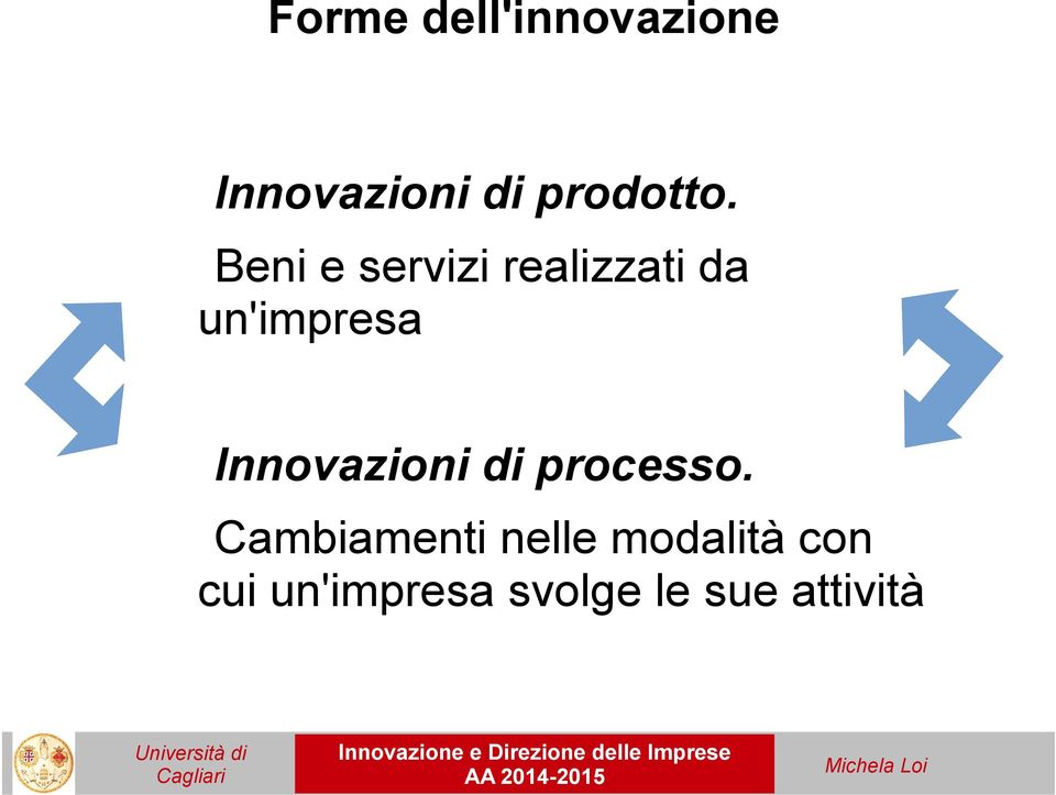 Beni e servizi realizzati da un'impresa