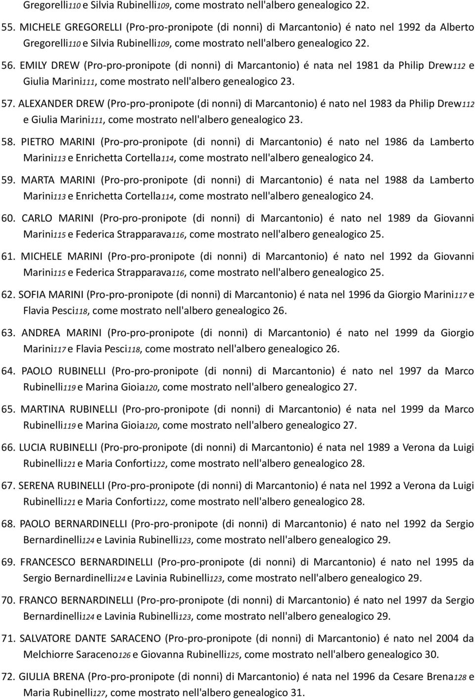 EMILY DREW (Pro-pro-pronipote (di nonni) di Marcantonio) é nata nel 1981 da Philip Drew112 e Giulia Marini111, come mostrato nell'albero genealogico 23. 57.