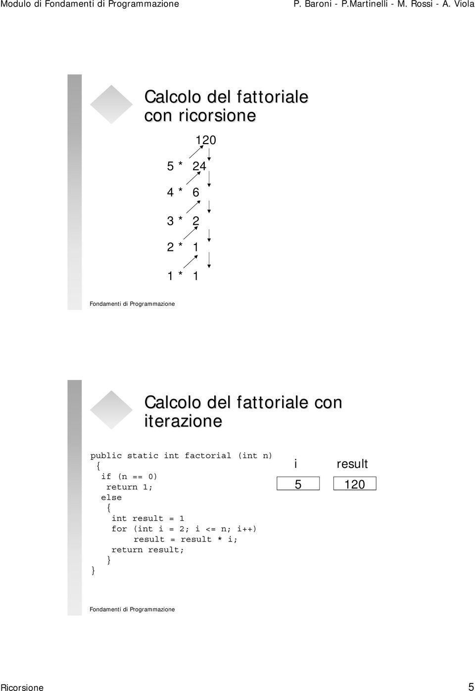 con iterazione public static int factorial (int n) if (n == 0) return 1; else int result = 1