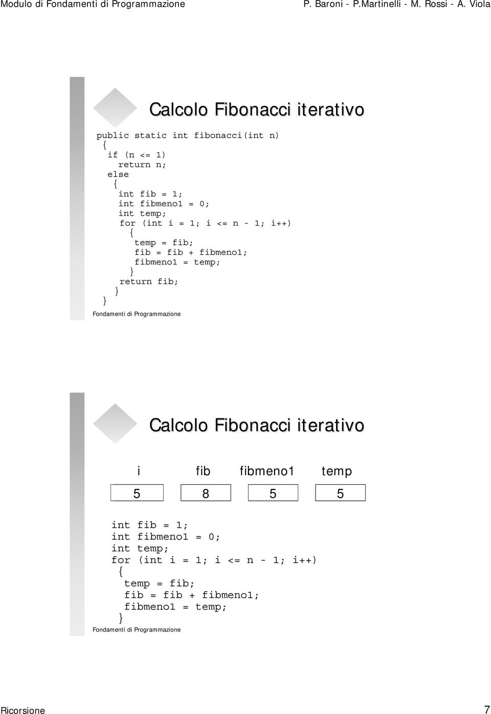 temp; return fib; Calcolo Fibonacci iterativo i fib fibmeno1 temp 51 23 4 12 35 8 0 12 35 0 12 35 int fib =  temp;