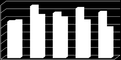 Focus Incumbent Top Five - dinamiche competitive Accessi broadband Quote di mercato (%) 70,0 60,0 50,0 40,0 30,0 20,0 10,0 0,0 48,0 44,7 Deutsche Telekom 56,0 47,9 Telefonica 46,2 41,4 France 66,9