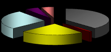 2. Accessi diretti alla rete fissa (solo nuovi entranti) 8,00 7,00 6,00 5,00 4,00 3,00 2,00 1,00 0,00 7,09 7,42 7,65 0,28 0,28 0,29 0,28 0,29 0,27 0,28 0,28 0,28 1,04 1,05 1,05 1,06 1,09 1,08 1,08