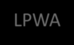 IoT Communications Protocols Cellular eats IoT!