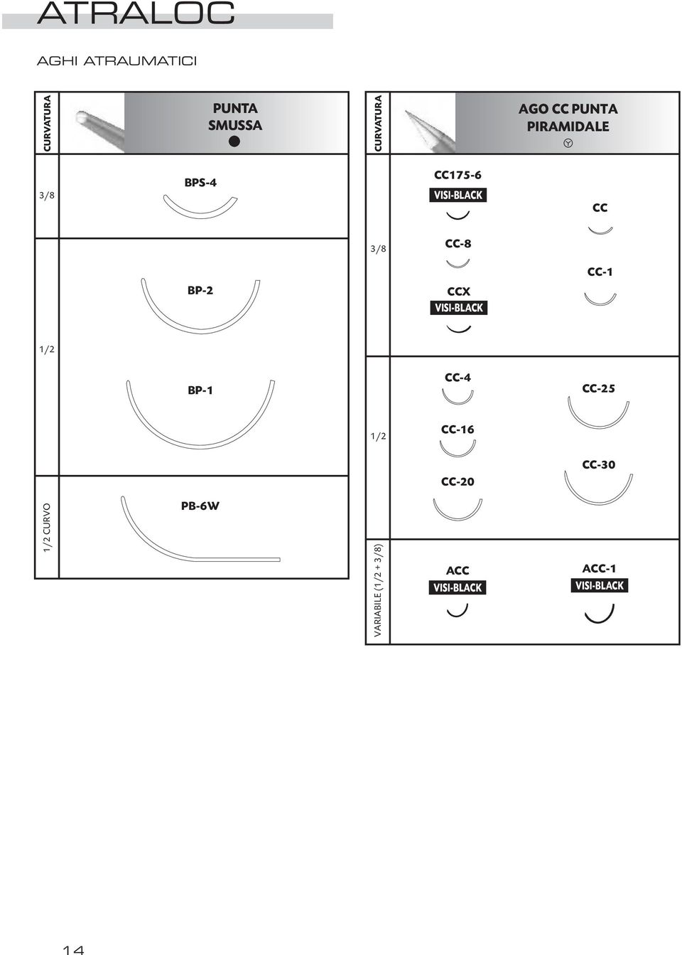 BP-2 CCX CC- /2 BP- CC-4 CC-25 /2 CC-6 CC-20