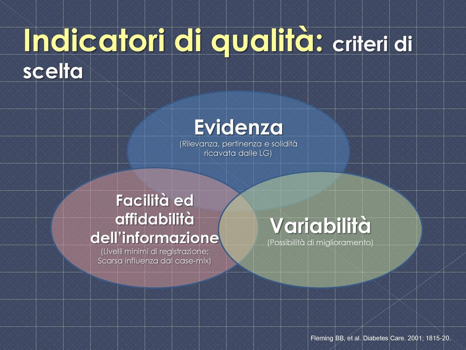 (Livelli minimi di registrazione; Scarsa influenza dal case-mix)