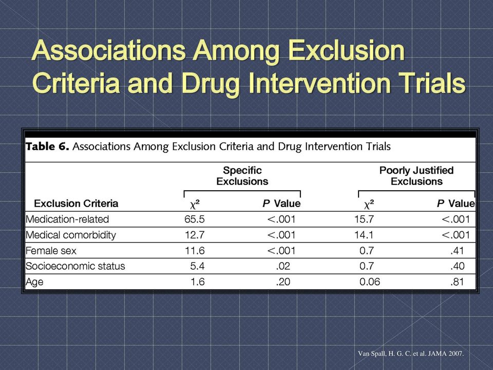 Drug Intervention Trials