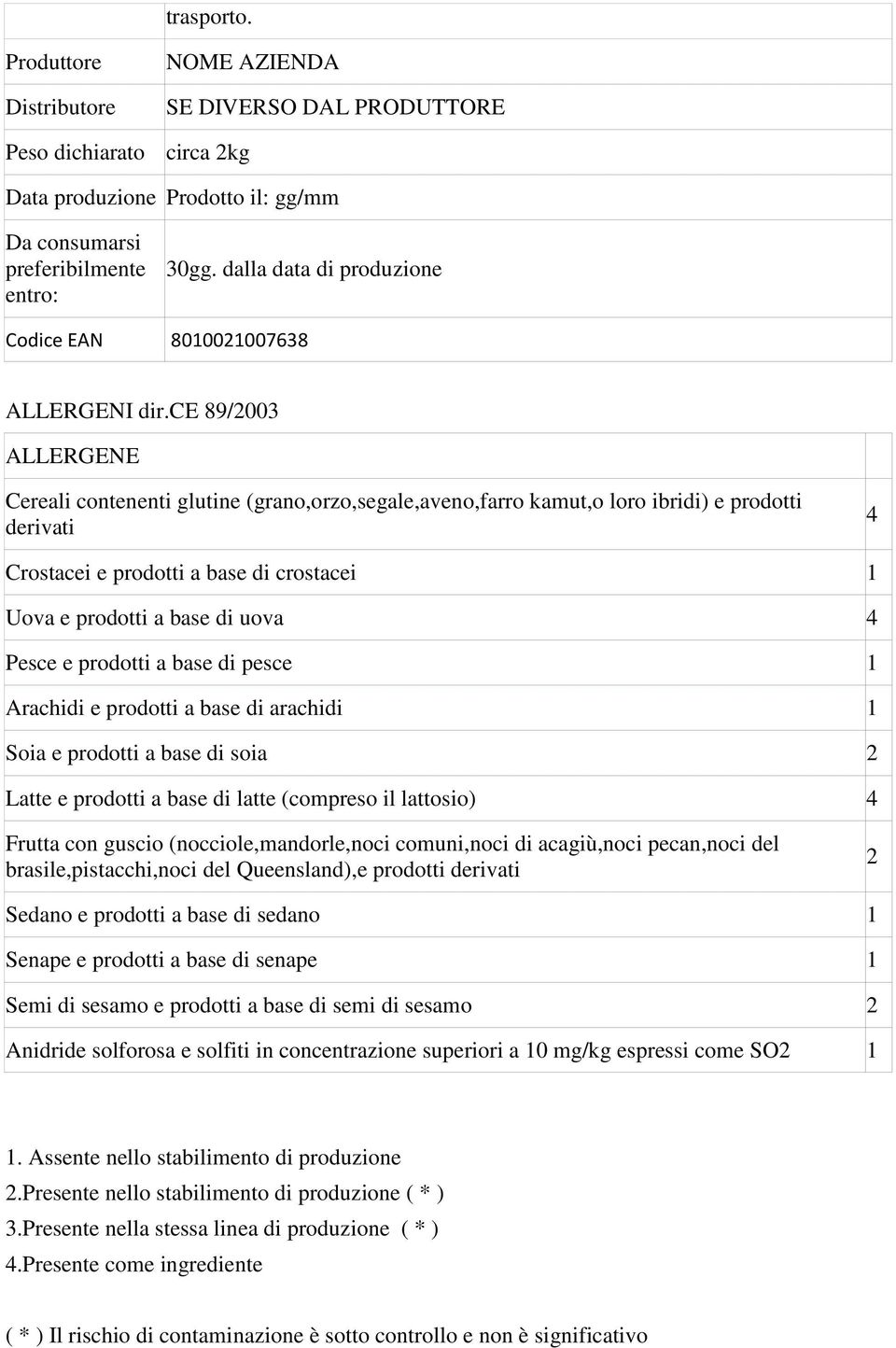 ce 89/2003 ALLERGENE Cereali contenenti glutine (grano,orzo,segale,aveno,farro kamut,o loro ibridi) e prodotti derivati 4 Crostacei e prodotti a base di crostacei 1 Uova e prodotti a base di uova 4