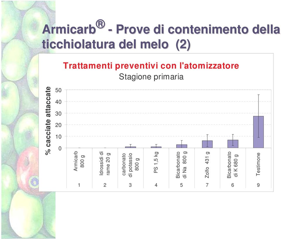 Armicarb 800 g Idrossidi di rame 20 g carbonato di potassio 800 g PS 1,5 kg