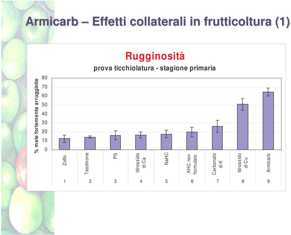 Testimone PS Idrossido di Ca NaHC KHC non formulato Carbonato di K