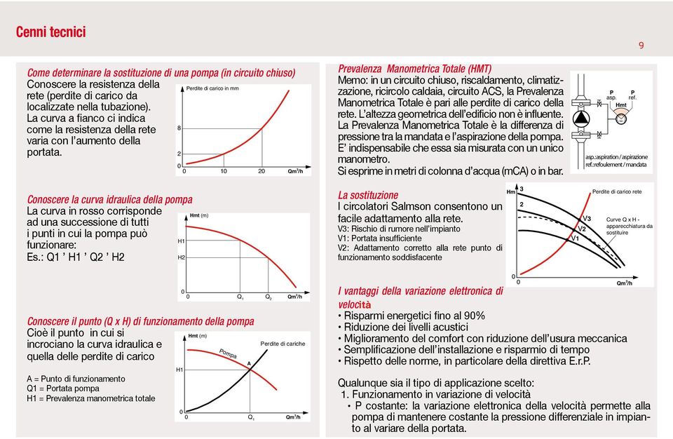 2 0 0 10 20 Qm 3 /h Prevalenza Manometrica Totale (HMT) Memo: in un circuito chiuso, riscaldamento, climatizzazione, ricircolo caldaia, circuito ACS, la Prevalenza Manometrica Totale è pari alle