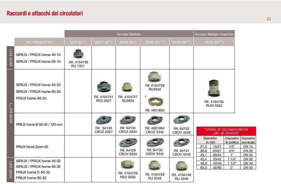 4104736 RU 1521 40/49 (G1 1/2 " ) 50/60 (G2 " ) SIRIUX / PRIUX home 40-25 SIRIUX / PRIUX home 60-25 PRIUX home 80-25 PRIUX home B 60-40 / 120 mm PRIUX home Zoom 60 SIRIUX / PRIUX home 40-32 SIRIUX /