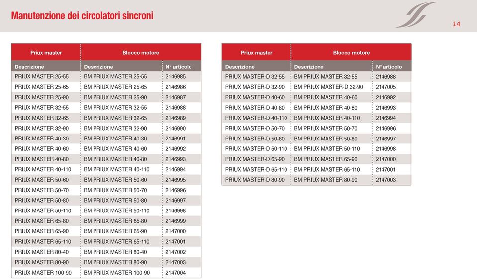 2146990 PRIUX MASTER 40-30 BM PRIUX MASTER 40-30 2146991 PRIUX MASTER 40-60 BM PRIUX MASTER 40-60 2146992 PRIUX MASTER 40-80 BM PRIUX MASTER 40-80 2146993 PRIUX MASTER 40-110 BM PRIUX MASTER 40-110