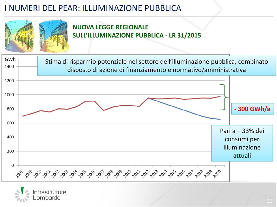 settore dell illuminazione pubblica, combinato disposto di azione di