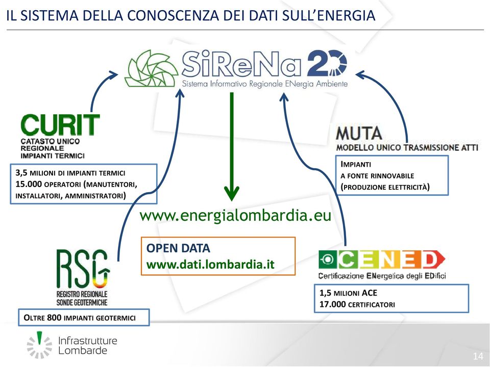 energialombardia.