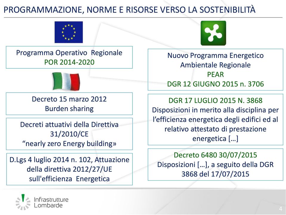 102, Attuazione della direttiva 2012/27/UE sull'efficienza Energetica Nuovo Programma Energetico Ambientale Regionale PEAR DGR 12 GIUGNO 2015 n.