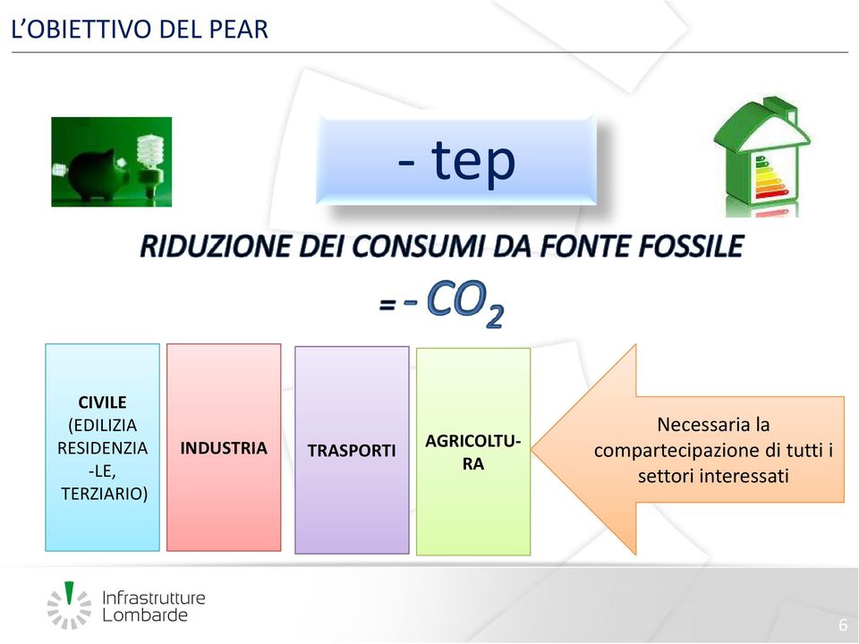 INDUSTRIA TRASPORTI AGRICOLTU- RA