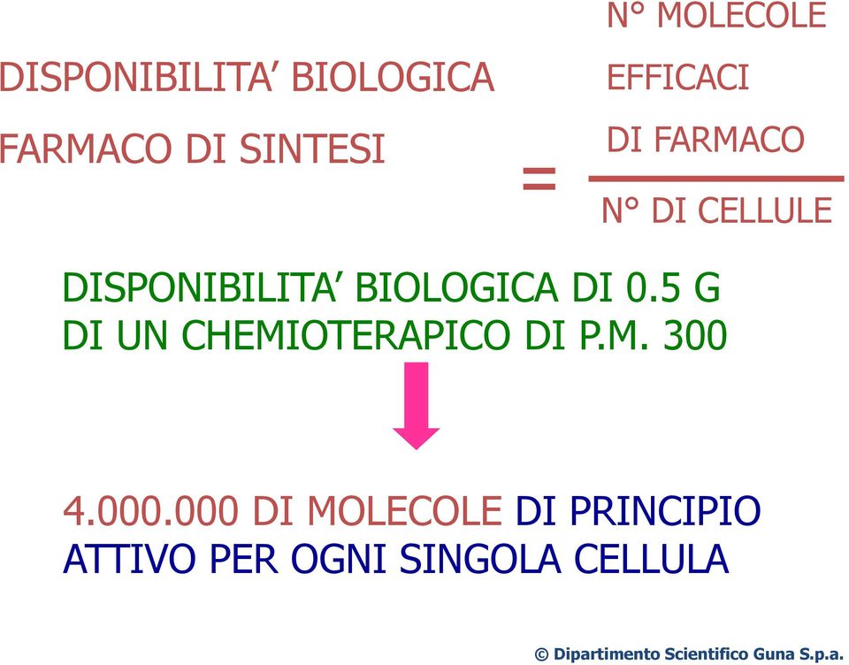BIOLOGICA DI 0.5 G DI UN CHEMIOTERAPICO DI P.M. 300 4.