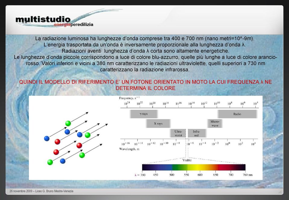 Radiazioni aventi lunghezza d onda λ corta sono altamente energetiche.