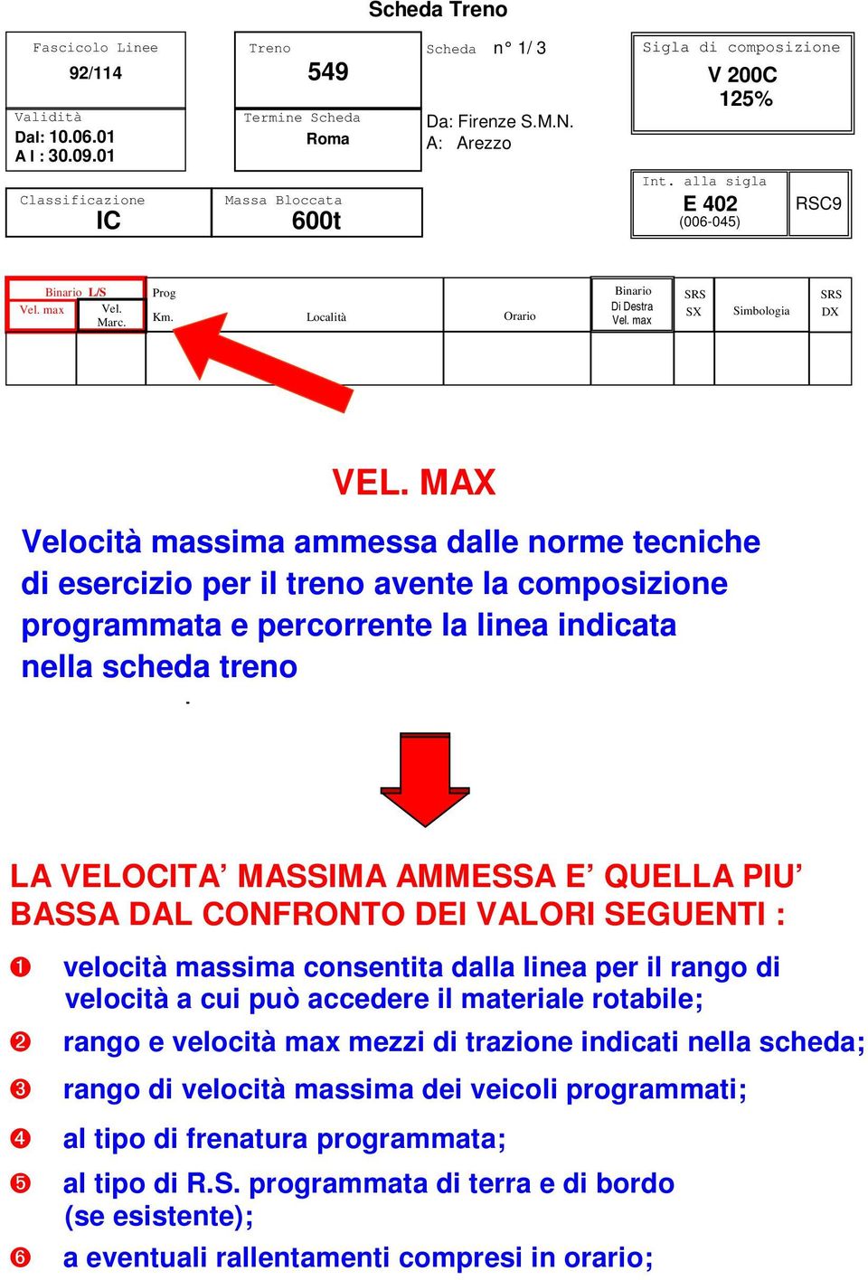 MAX Velocità massima ammessa dalle norme tecniche di esercizio per il treno avente la composizione programmata e percorrente la linea indicata nella scheda treno LA VELOCITA MASSIMA AMMESSA E QUELLA