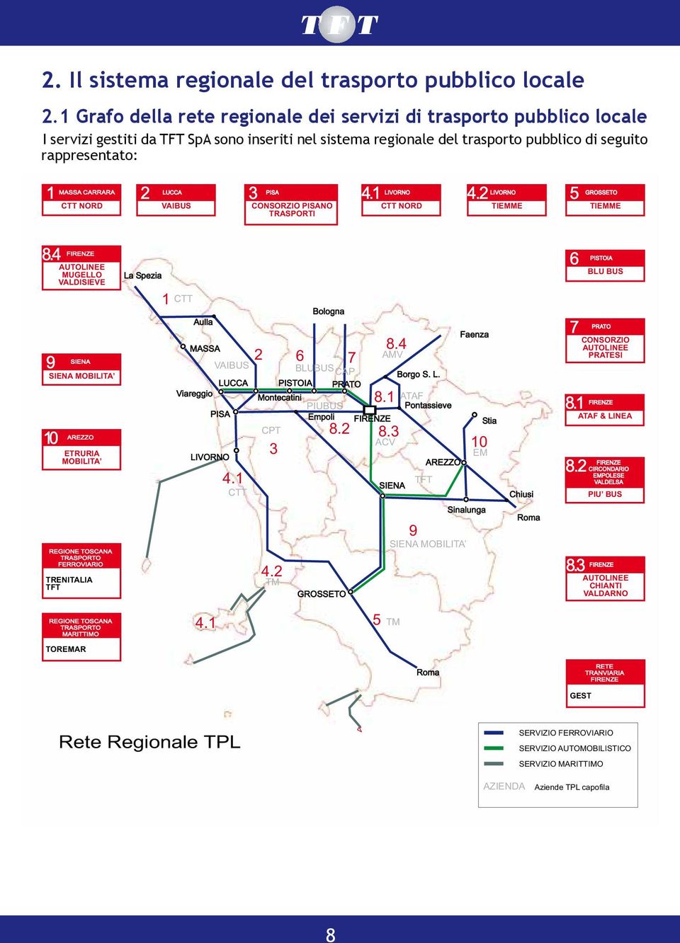 CTT NORD 2 LUCCA VAIBUS 3 PISA CONSORZIO PISANO TRASPORTI 4.1 LIVORNO CTT NORD 4.2 LIVORNO TIEMME 5 GROSSETO TIEMME 8.