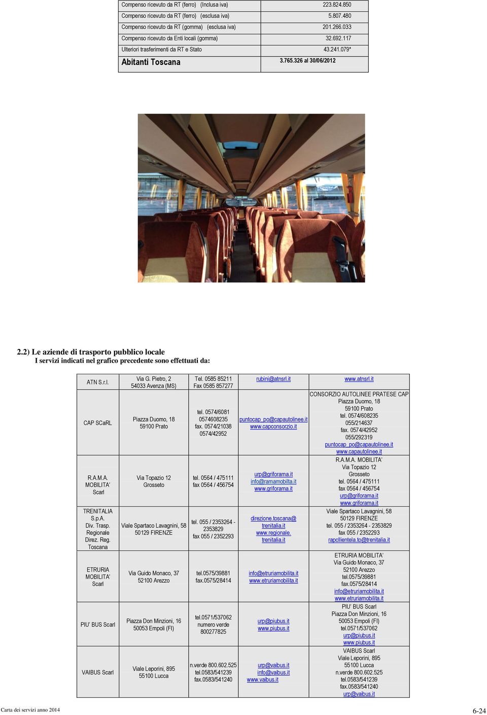 2) Le aziende di trasporto pubblico locale I servizi indicati nel grafico precedente sono effettuati da: ATN S.r.l. CAP SCaRL R.A.M.A. MOBILITA Scarl TRENITALIA S.p.A. Div. Trasp. Regionale Direz.