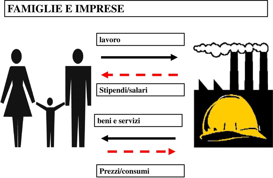 Stipendi/salari