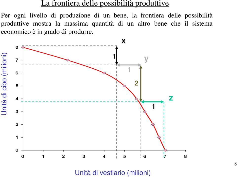 la massima quantità di un altro bene che il sistema economico è in