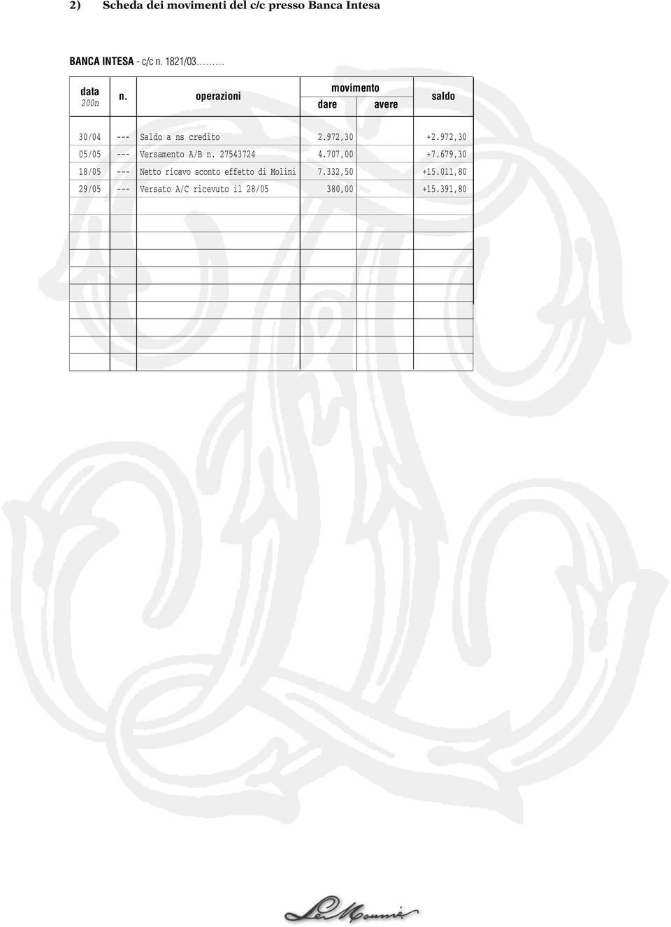 972,30 +2.972,30 05/05 --- Versamento A/B n. 27543724 4.707,00 +7.