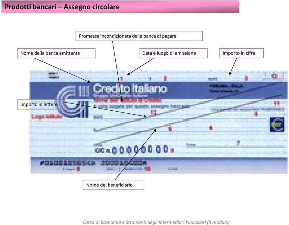 banca emittente Data e luogo di emissione