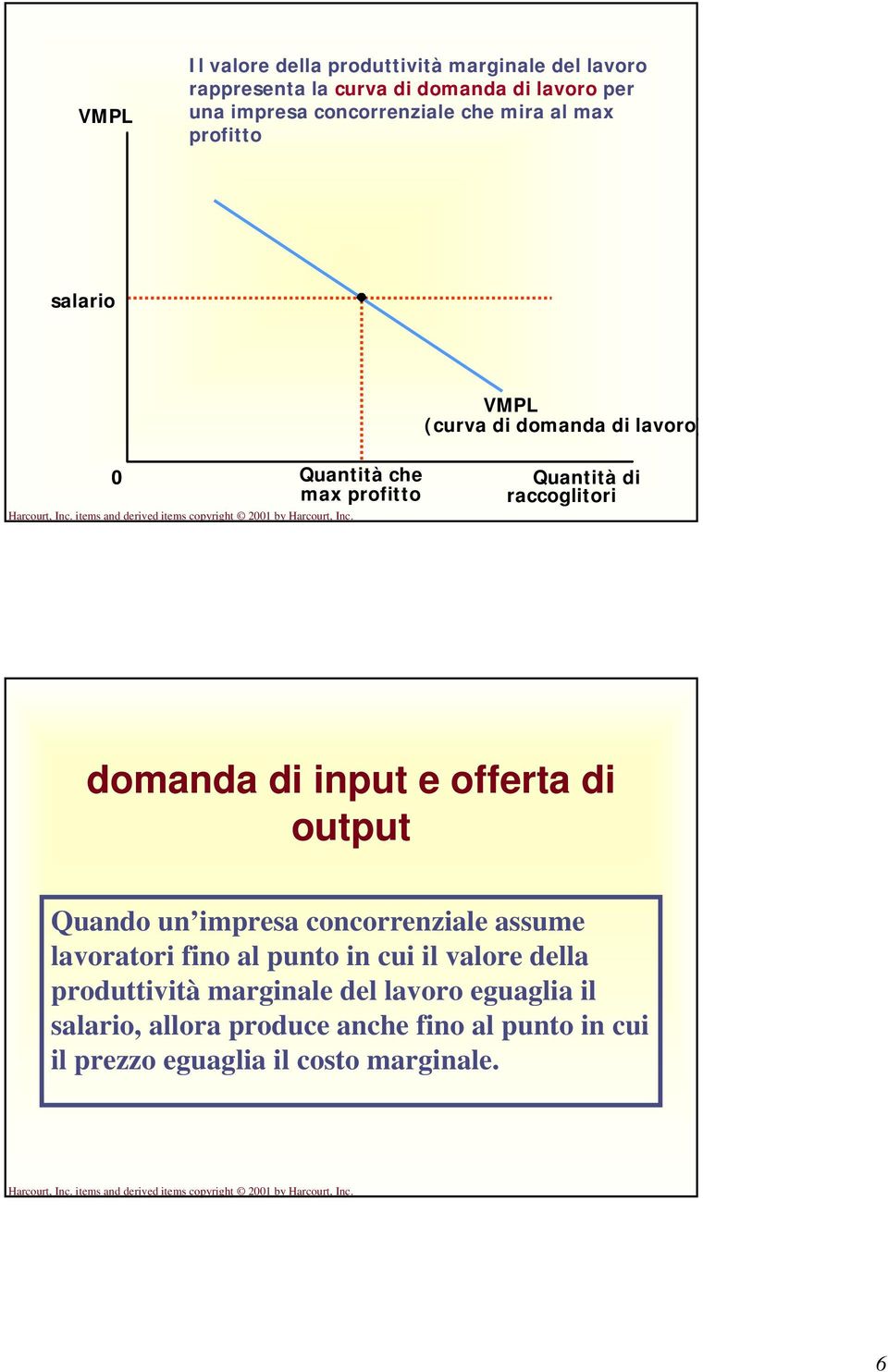 di input e offerta di output Quando un impresa concorrenziale assume lavoratori fino al punto in cui il valore della